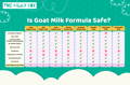 Is Goat Milk Formula Safe? | The Milky Box