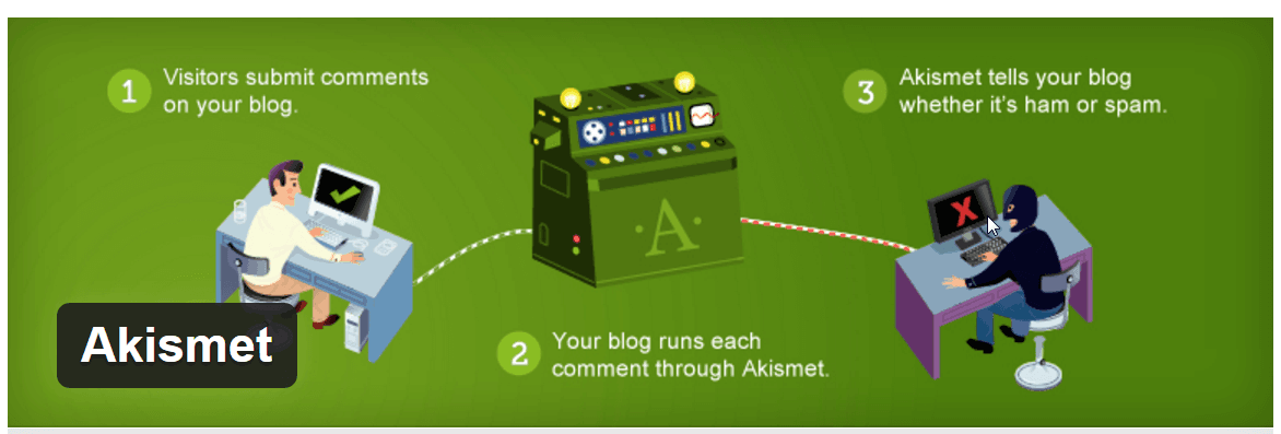Akismet - сервис для WordPress для определения спама в комментариях