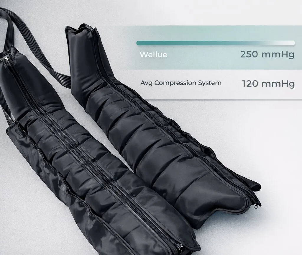 wellue compression boots with 5 intensities and wide pressure range of 50-250 mmHg allow you to choose from gentle relief to pro-grade power.