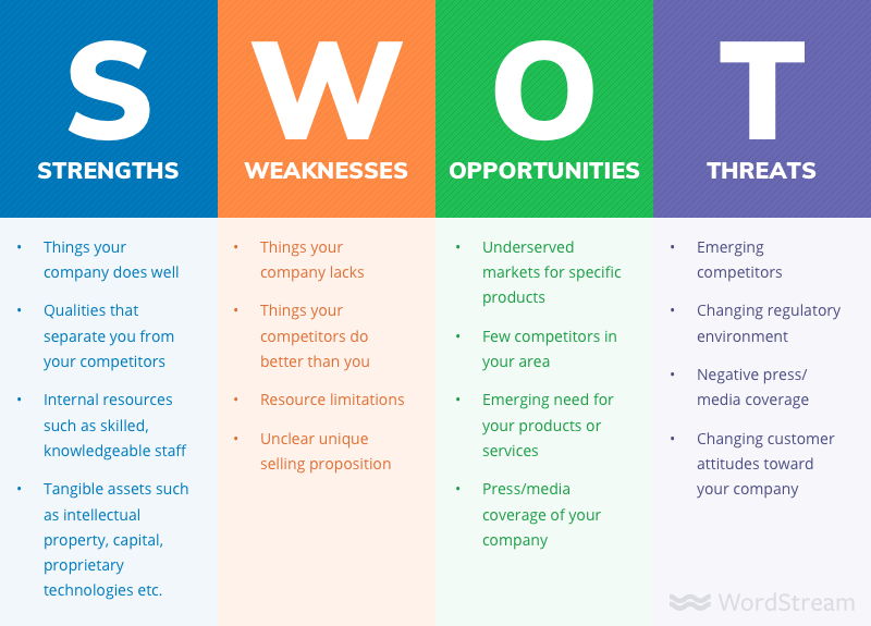 Swot Analysis Examples In Small Business Hotel Swot Analysis