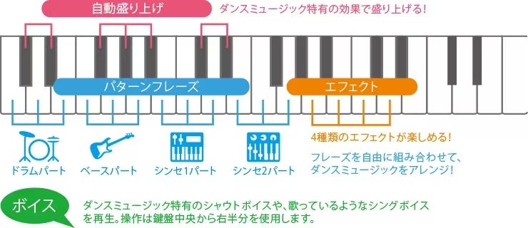 ダンスミュージックモード