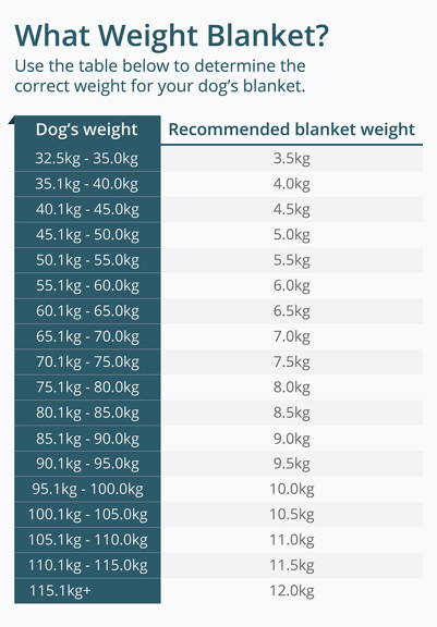 Calming Pets weighted blankets help reduce stress and anxiety in dogs