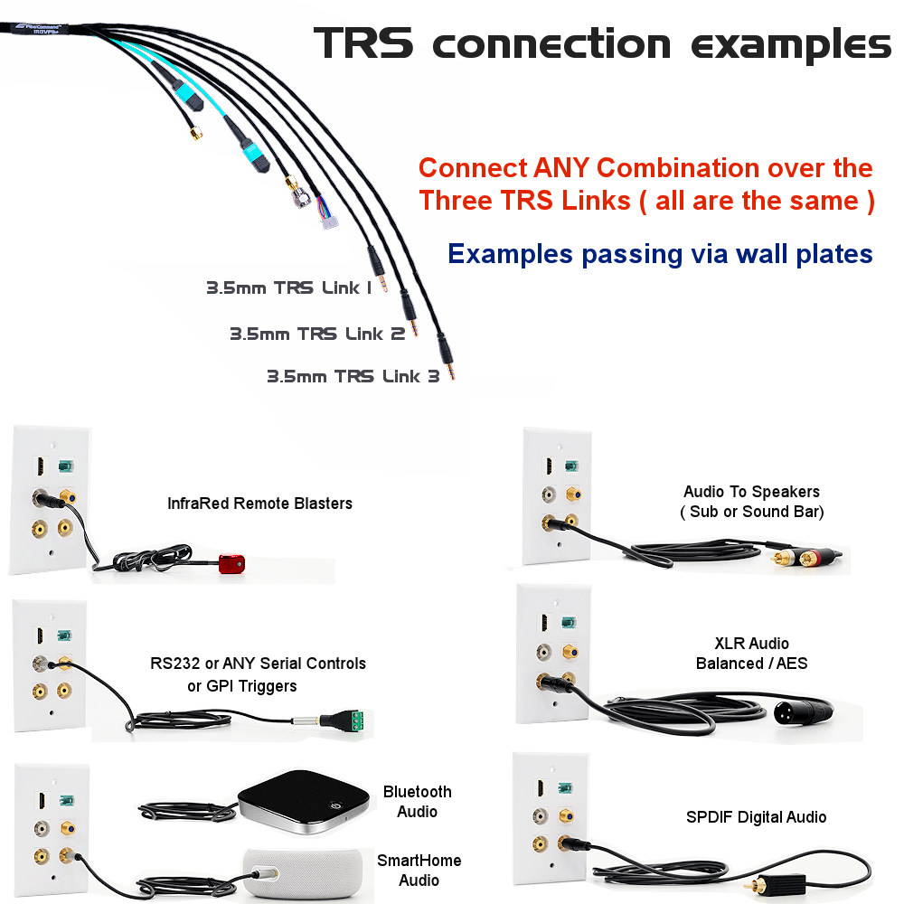 Whole House Surround Sound Audio Distribution System best example diagram