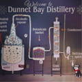 Panneau explicatif de la distillation de la distillerie Dunnet Bay dans le nord-ouest des Highlands d'Ecosse