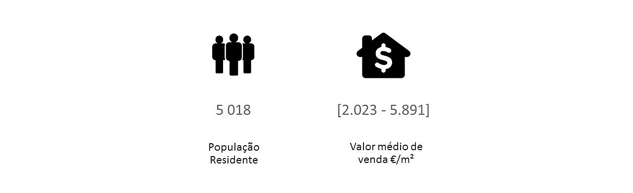  Porto
- Nevogilde Dados Demográficos PT Edit.jpg