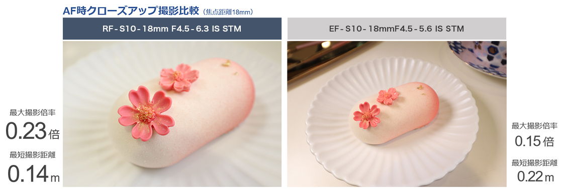 広い画角のクローズアップ撮影が楽しめる