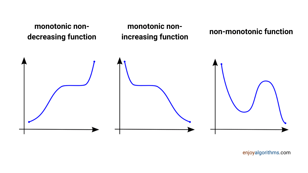 Why we can not use sine and cosine functions as activation functions? 