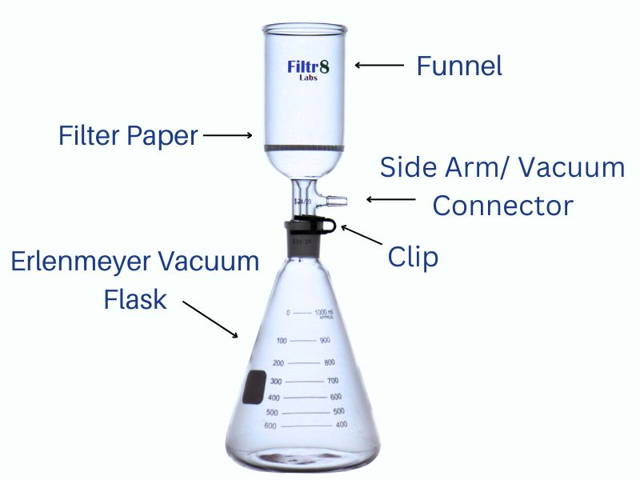lab filter kit Buchner funnel component diagram
