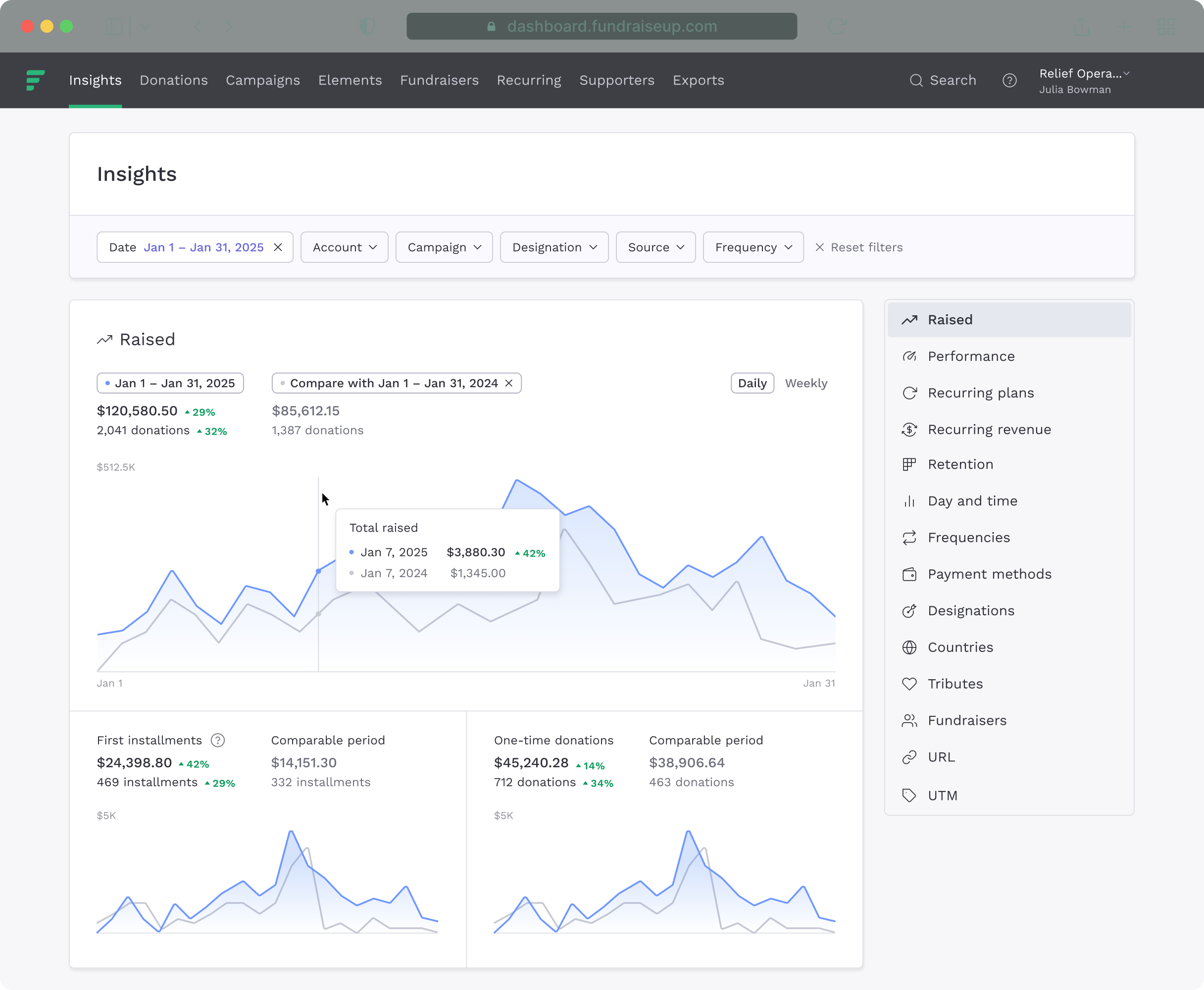 Insights Dashboard