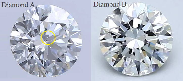 Eyeclean diamond comparison - Pobjoy Diamonds