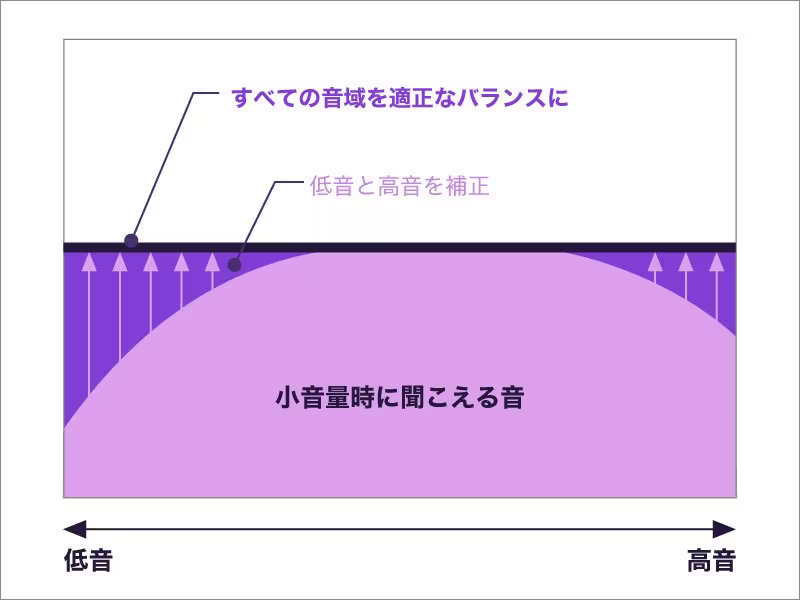 サウンド
