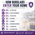 how-burglars-enter-your-home-statistics how-burglars-enter-your-home-statistics