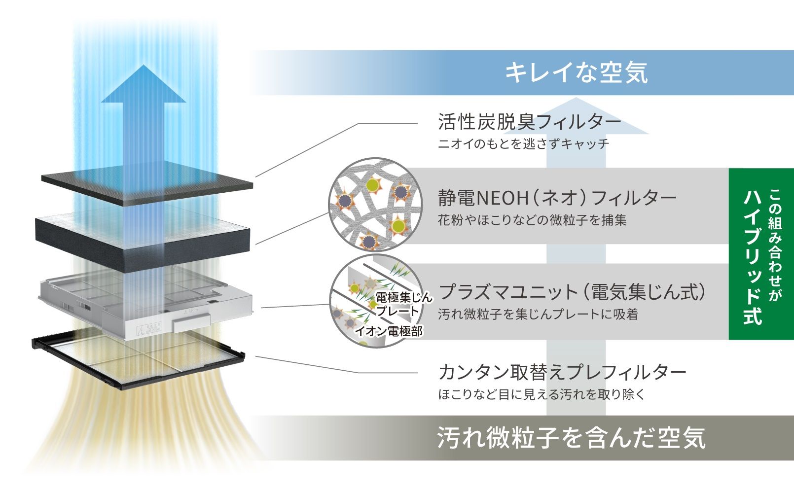 ハイブリット式