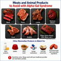alpha-gal-meats-to-avoid