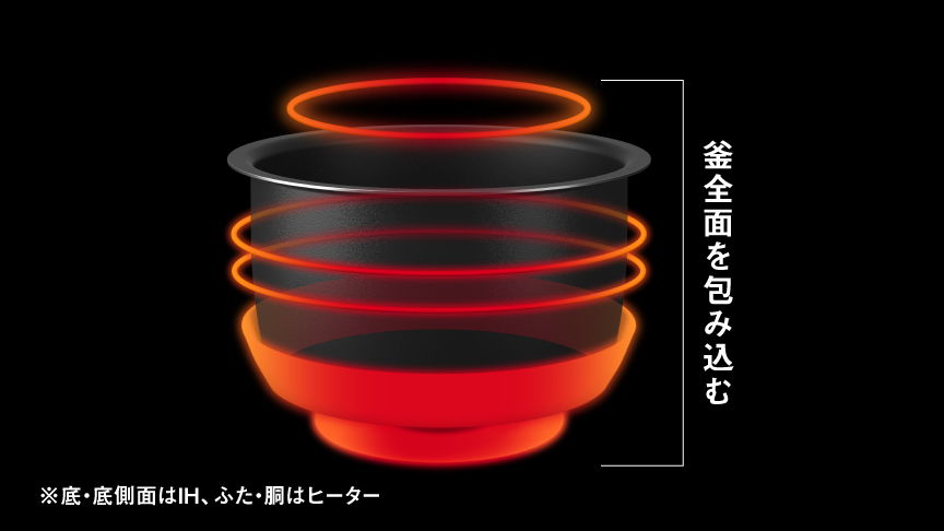 大火力包み加熱