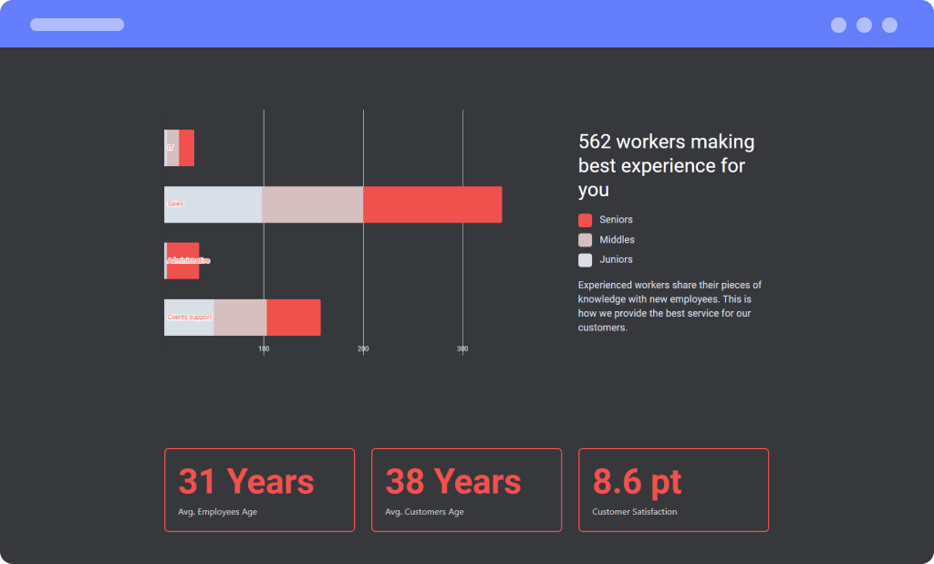 Display Beatifull Google Charts on your website