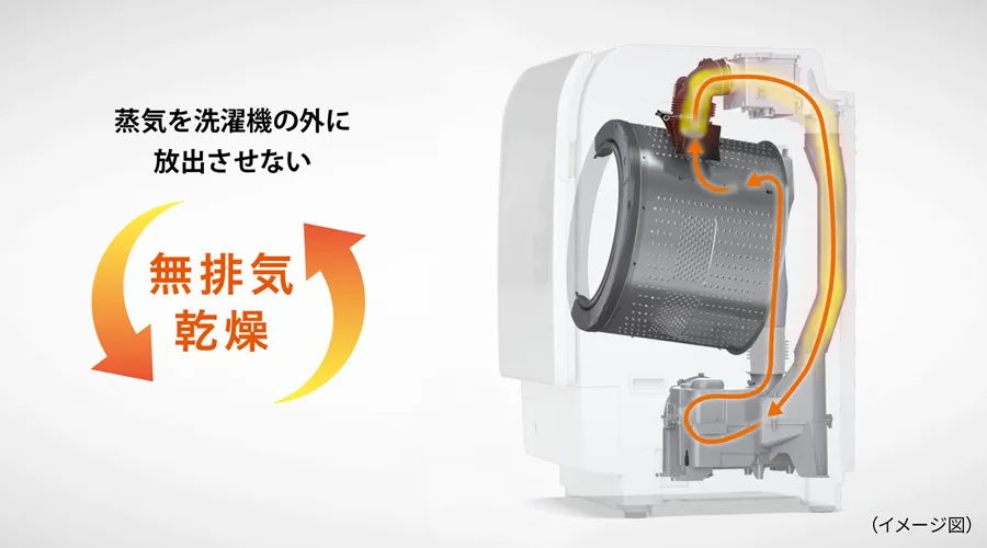 ヒーターセンサー乾燥