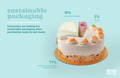 Decadent Cake with Two Smaller Slices Cut Out- The Largest Slice is a Visual Representation that Highlights 77% of Consumers Feel Like Eco-Friendly Packaging is Important