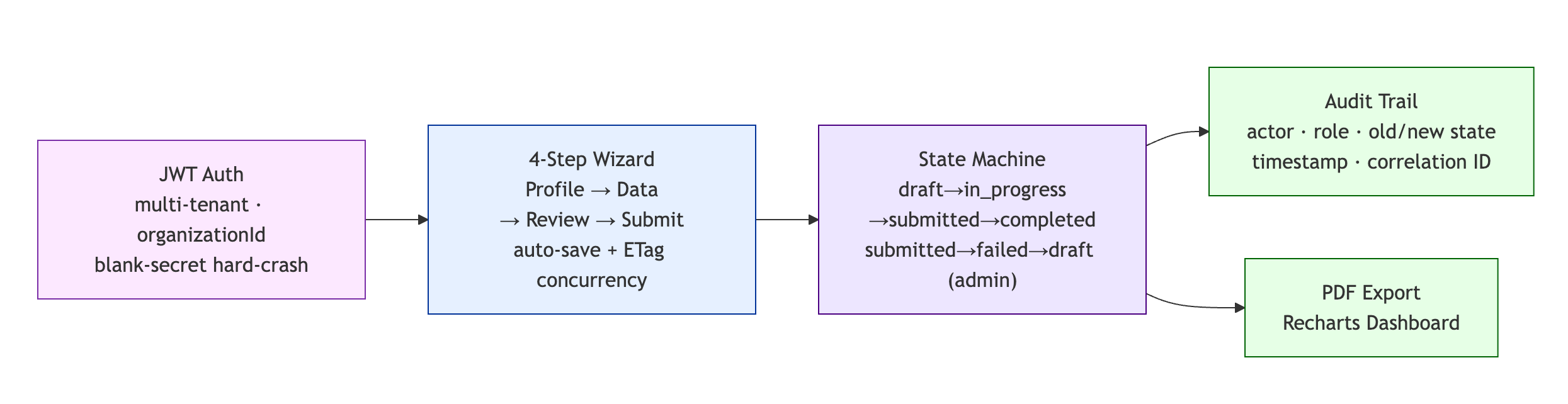 Neural data analysis developers developer - Xingting L.'s portfolio image