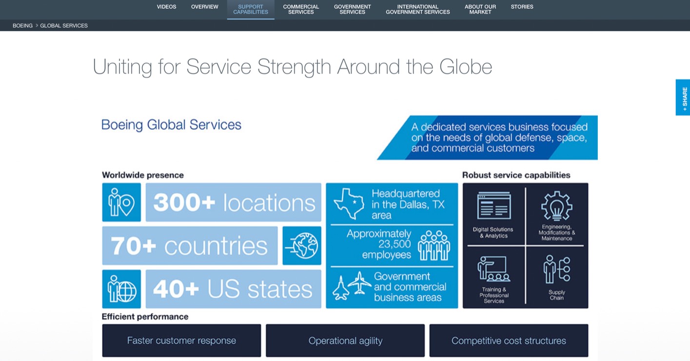 Boeing product / service