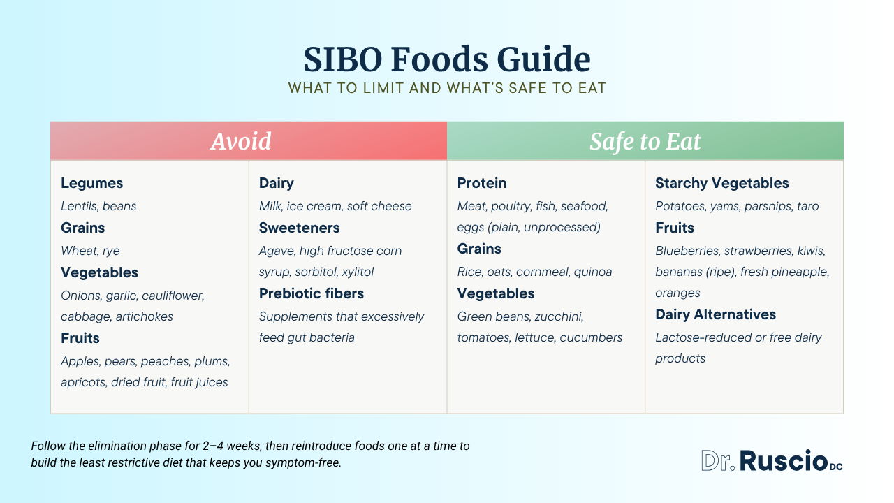 SIBO Foods to Avoid and What You CAN Eat