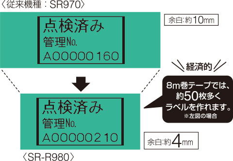 余白を削減