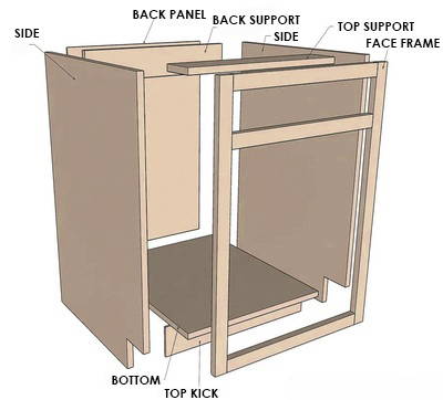 how to build home made cabinets