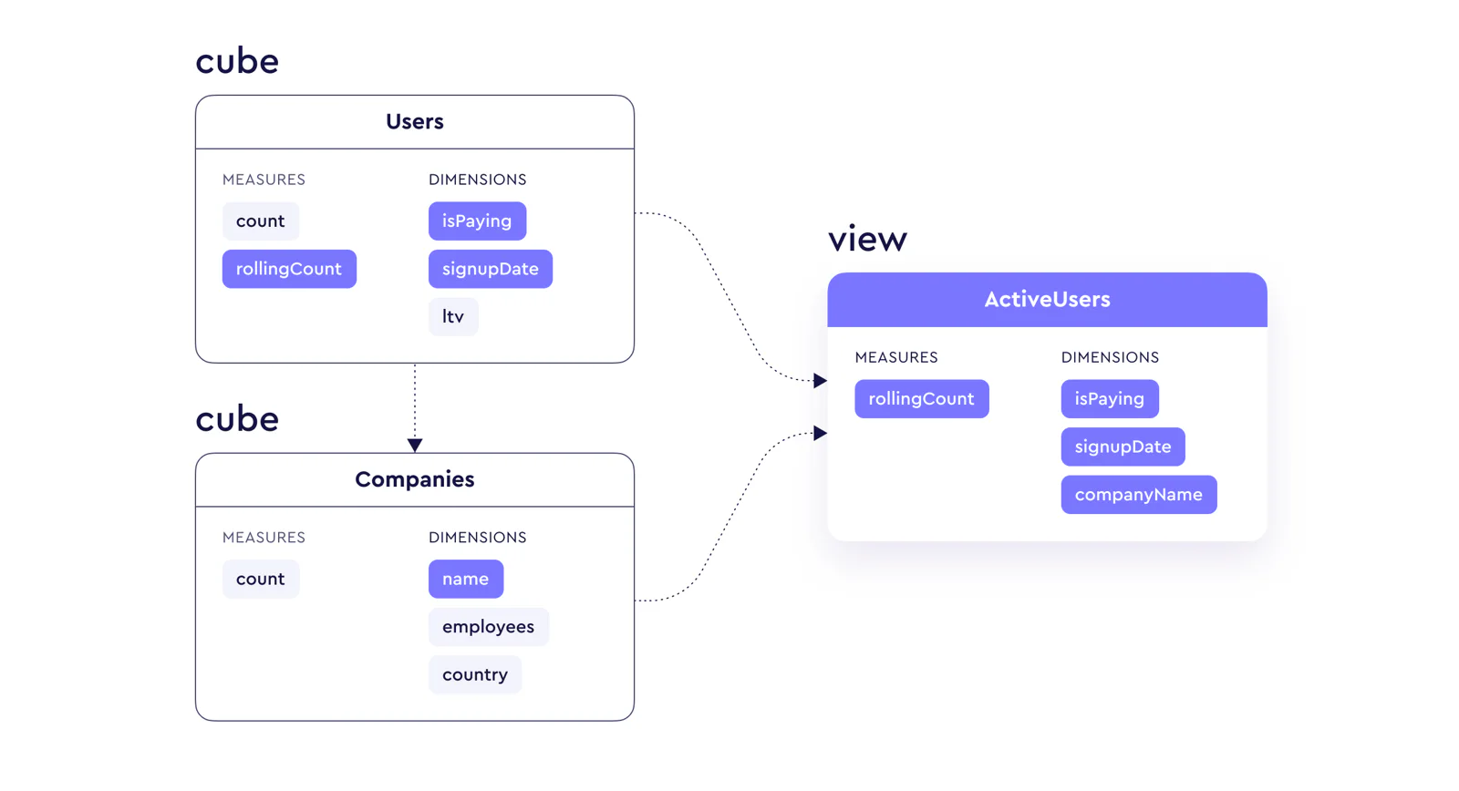 Views explained diagram