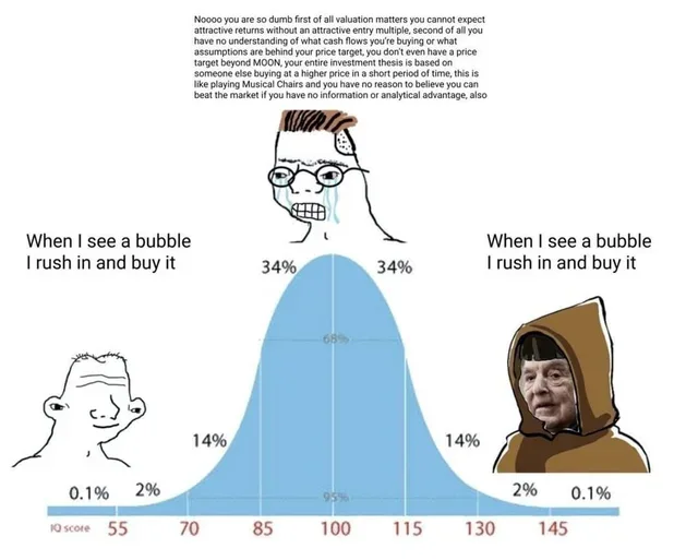 Bell Curve Meme; when I see a bubble I rush in and buy it