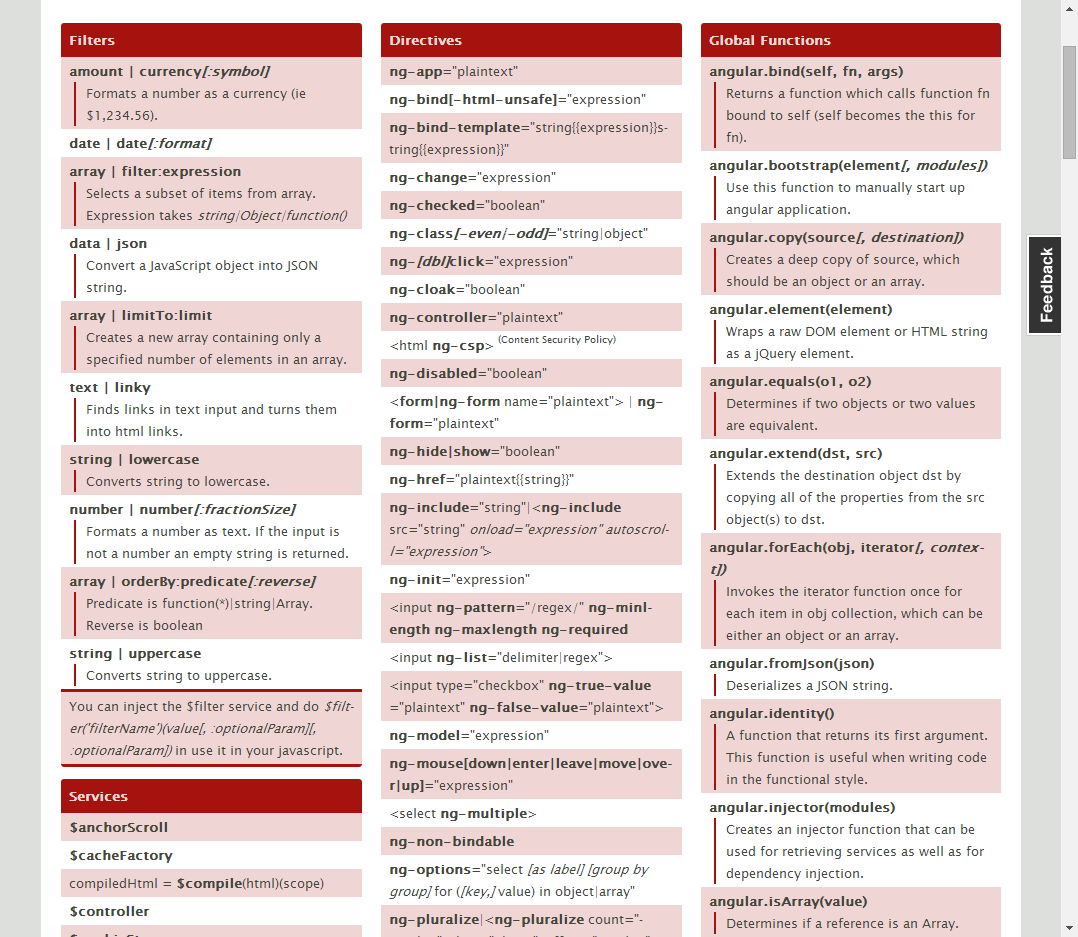 Angularjs Cheat Sheet Review Slant