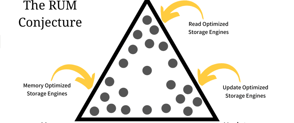 The RUM Conjecture | Codementor