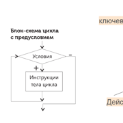 Цикл while — Шаг 10 — Stepik