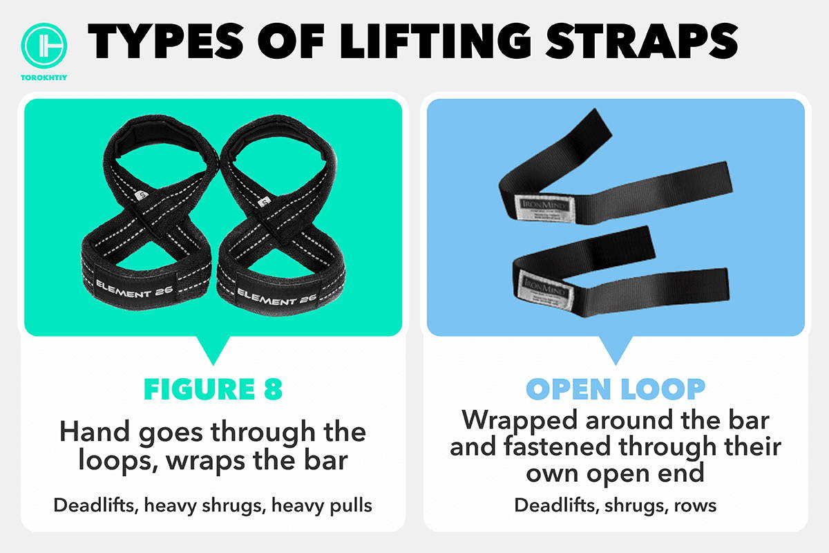The Best Lifting Straps of 2024 (All 8 Personally Tested) – Horton Barbell