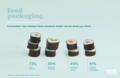 Savory Sushi Stacks - Highlighting Consumer Concerns when Purchasing Takeout Food: Emphasis on Freshness, Secure Packaging, Optimal Food Temperature, and Chemical-Free Packaging Choices