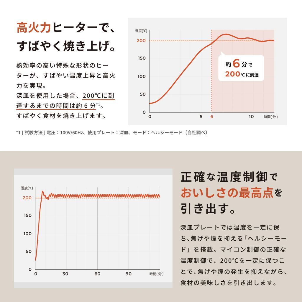 グラフ