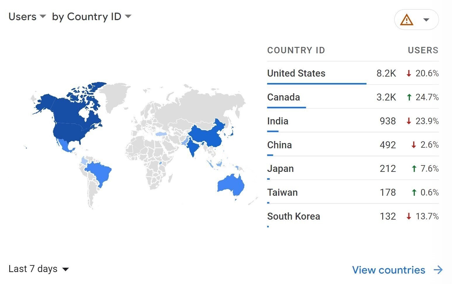 Google Analytics Country Wise Users