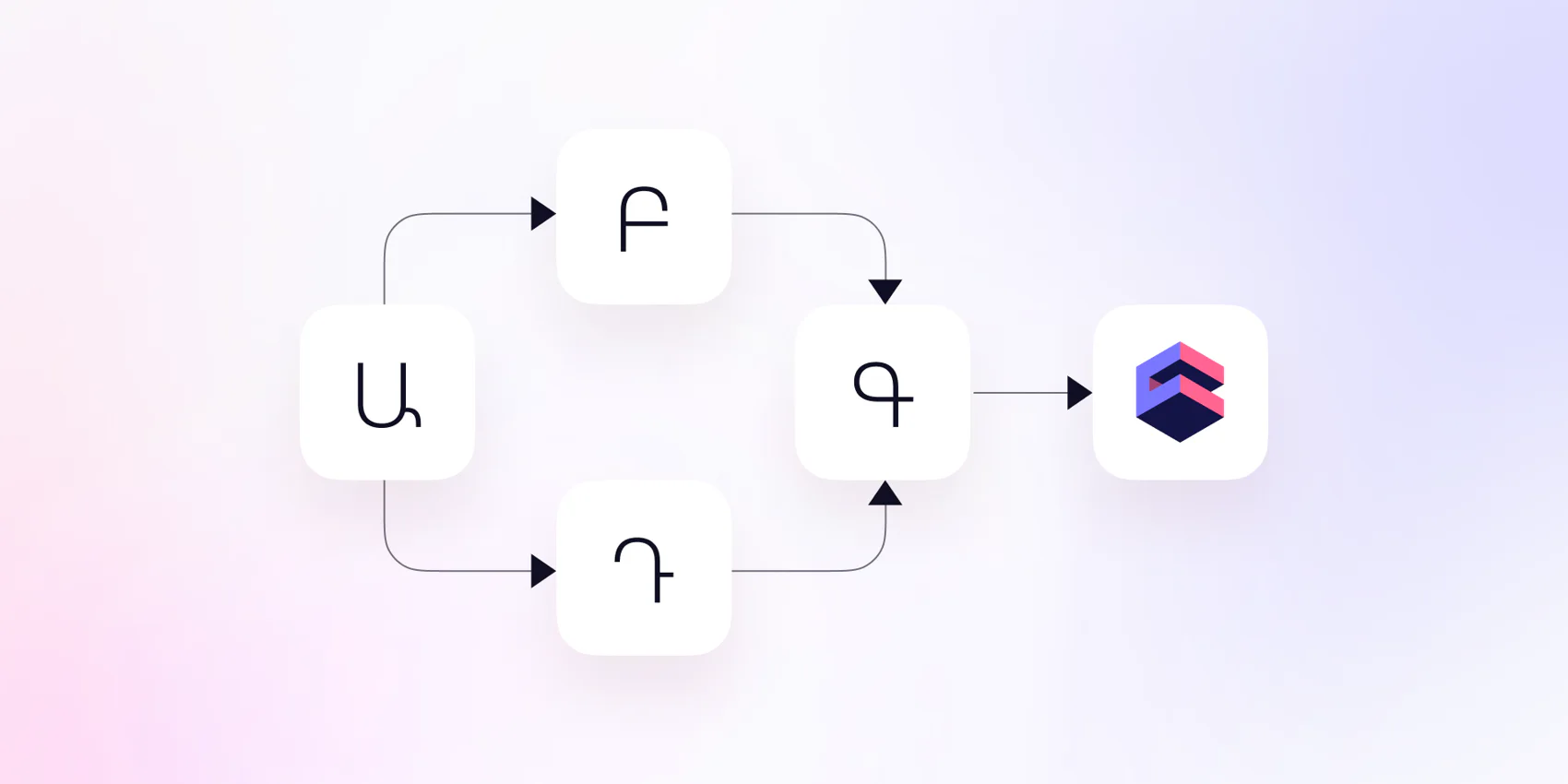 Cover of the 'Introducing Orchestration API' blog post