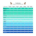Comparison Chart of Goat's Milk Formula