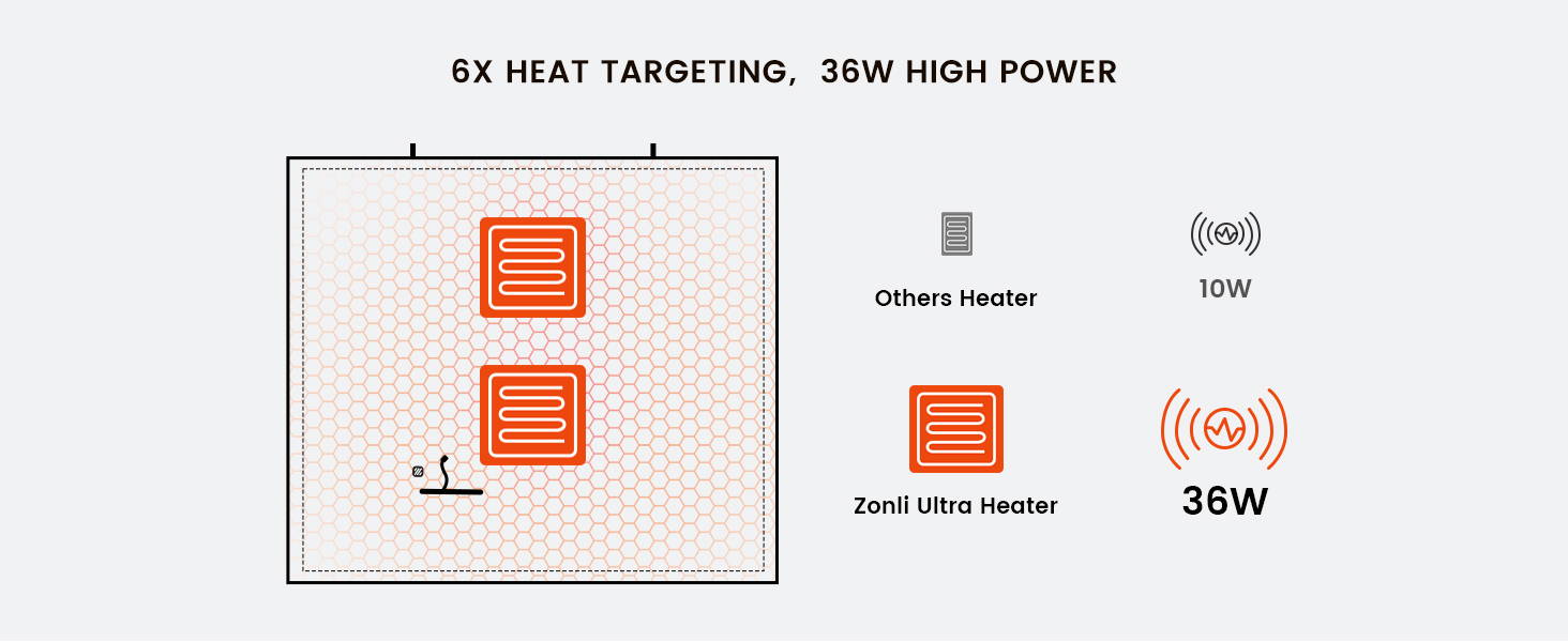 ZWalk Pro 36W Battery Operated Heated BlanketSherpa Zonli