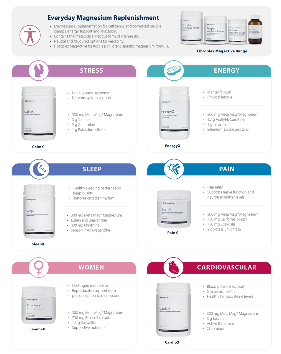 Metagenics MagActive magnesium range at Matakana Pharmacy