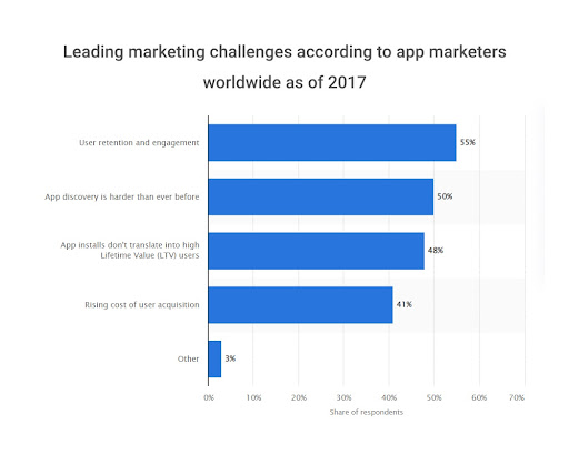 app development market stats