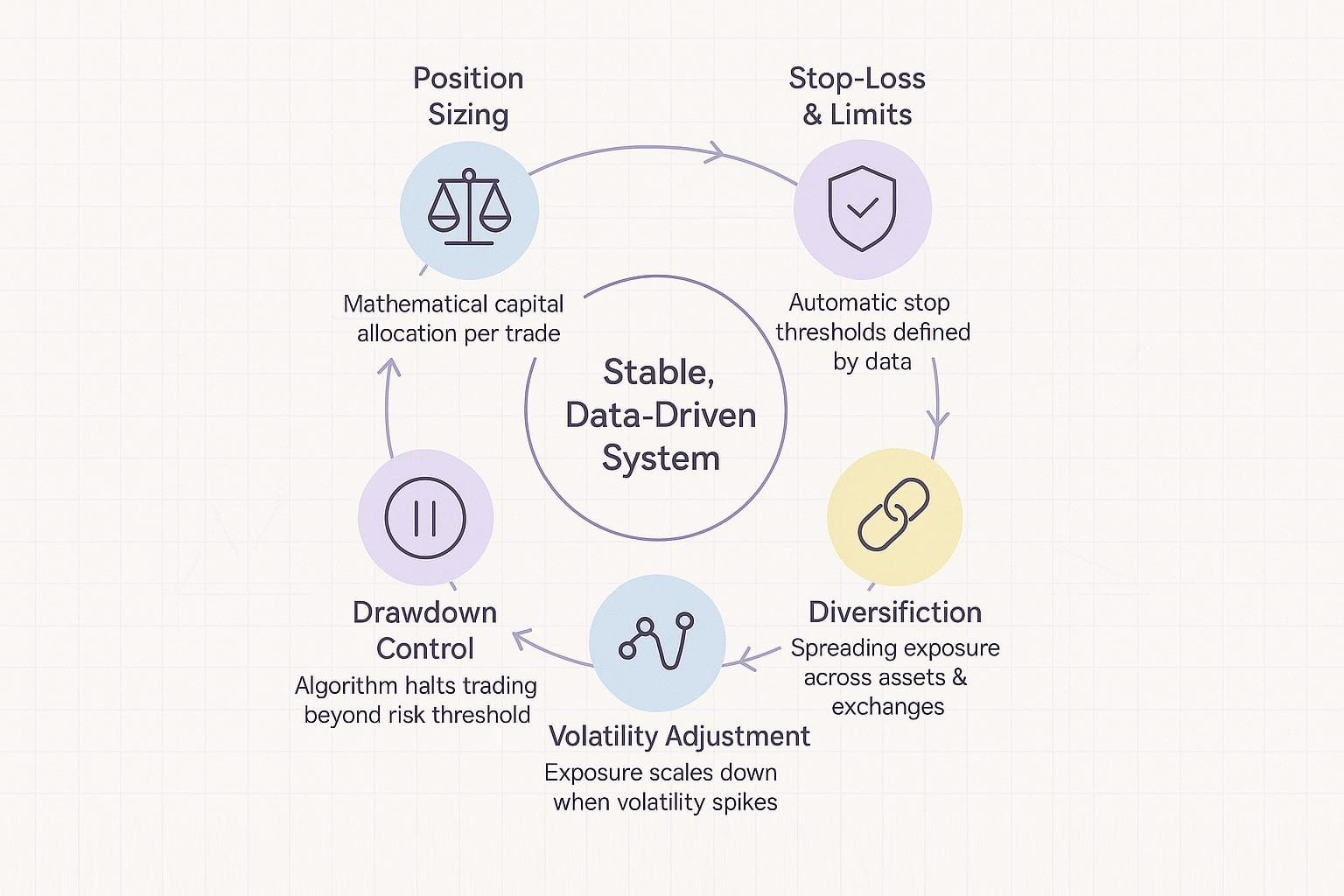 Risk Management Practicies