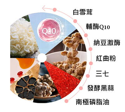 三井製藥 保健藥品 健康藥品 綠色藥品 保健食品 天然成分藥品 慢性病保健品 保健品 心臟疾病 糖尿病 痛風 腦衰退