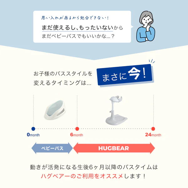 生後6か月前後から