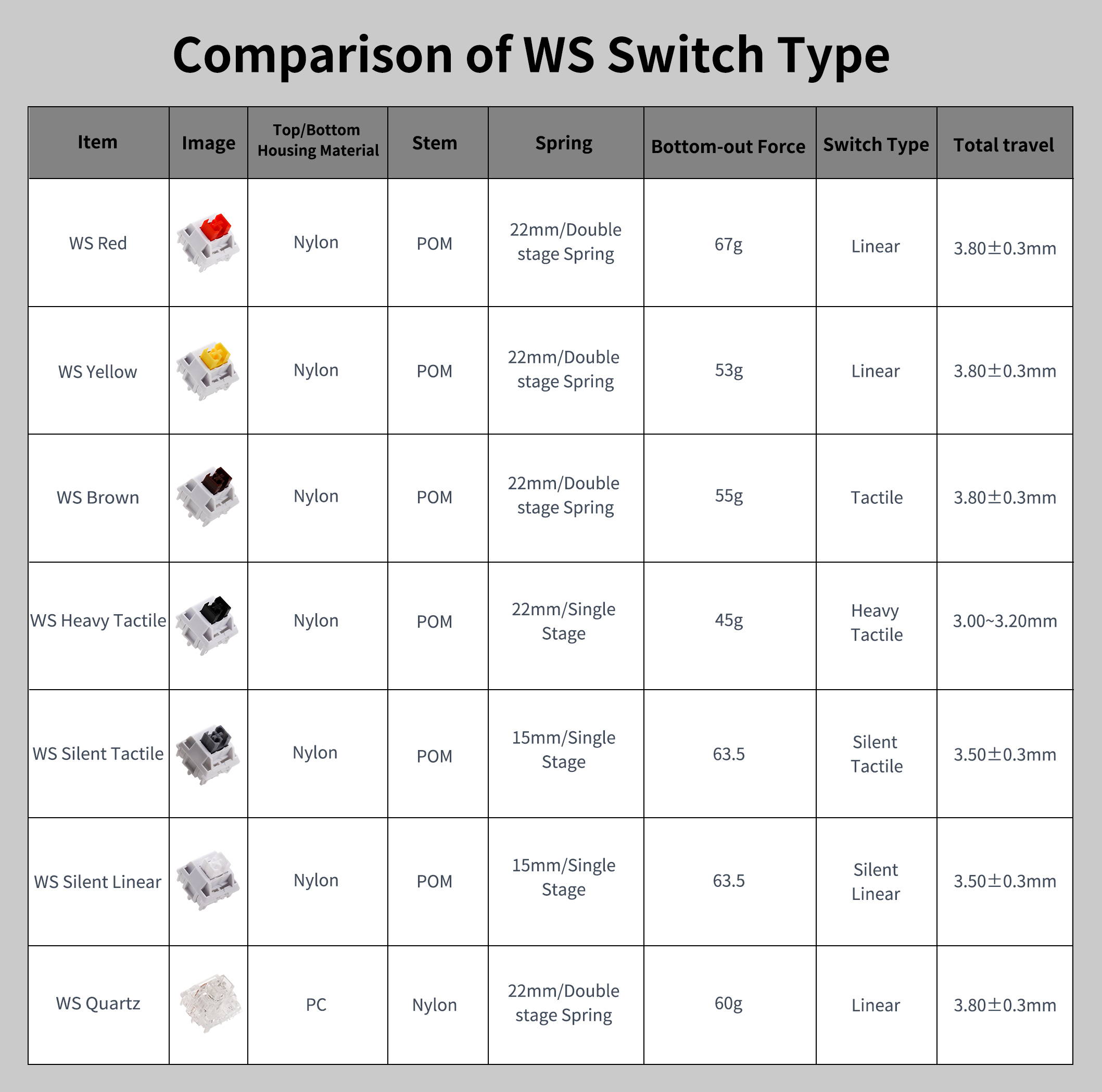 WS Switch Series – Wuque Studio