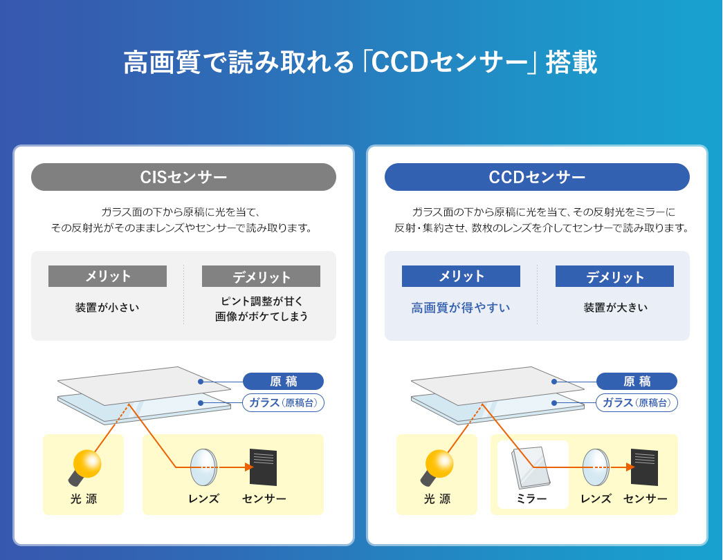 CCDセンサー