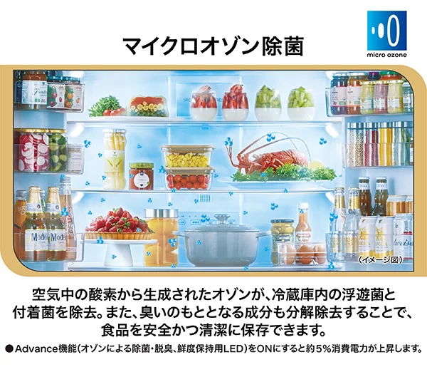 オゾンの力