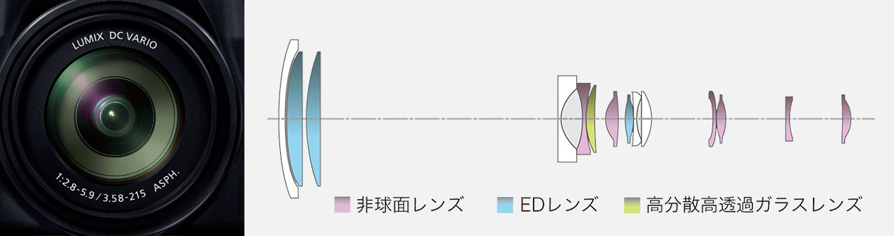 6群全可動レンズが、高倍率ズームと小型化を両立