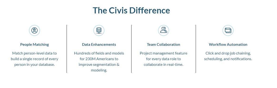 Civis Analytics product / service
