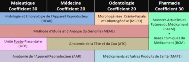 matières en PASS UE spécialité